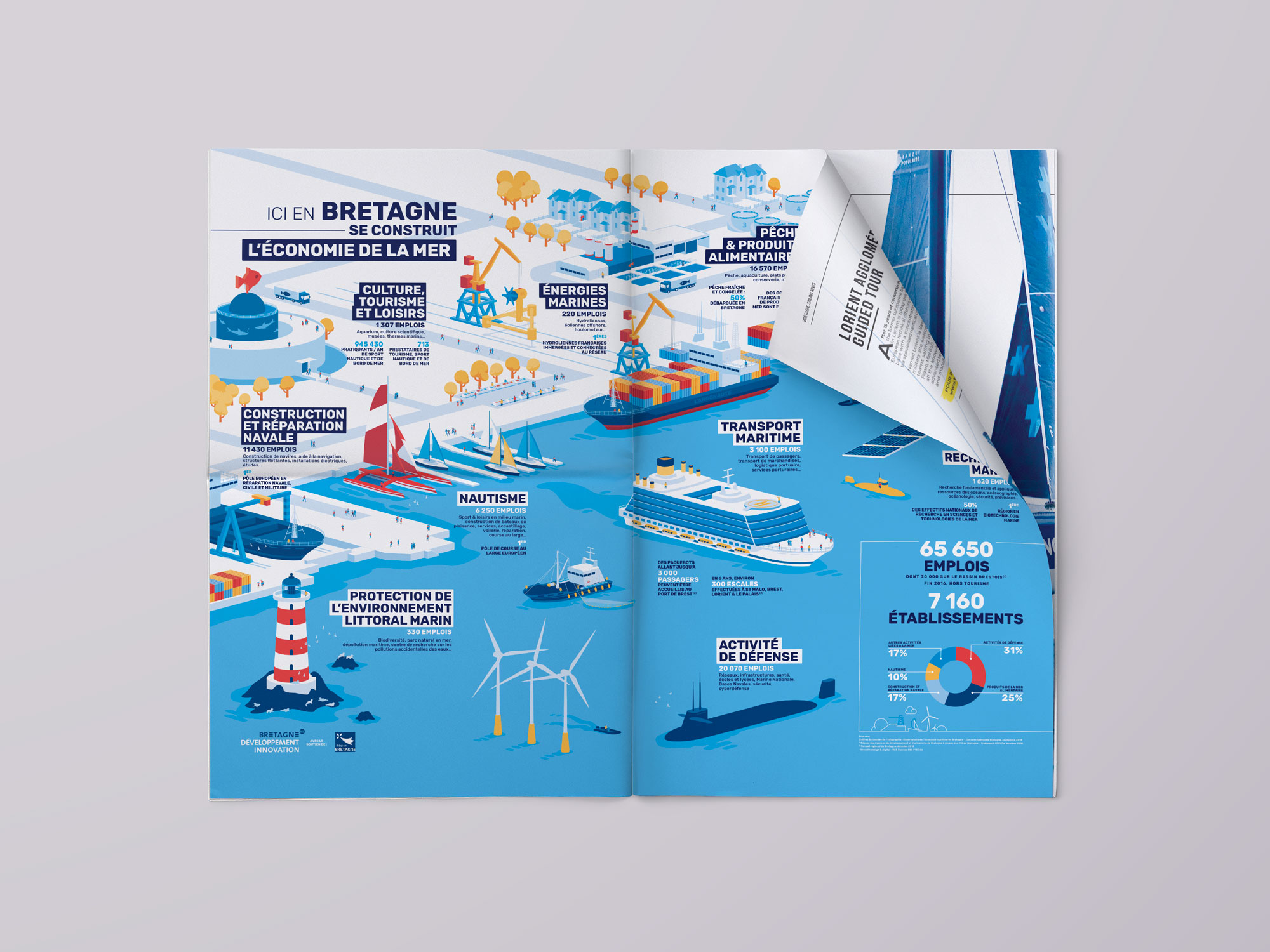 illustration Assises de la Mer, Brest 2018 double page tabloid